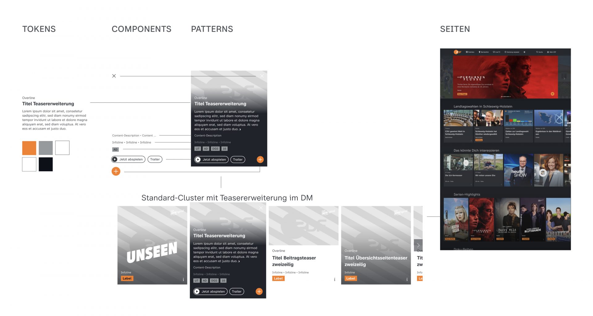 ZDF MEDIATHEK visual data 3